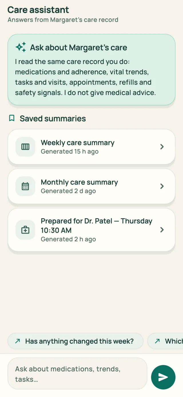 Care assistant screen with suggested questions and saved weekly, monthly and visit-prep summaries.