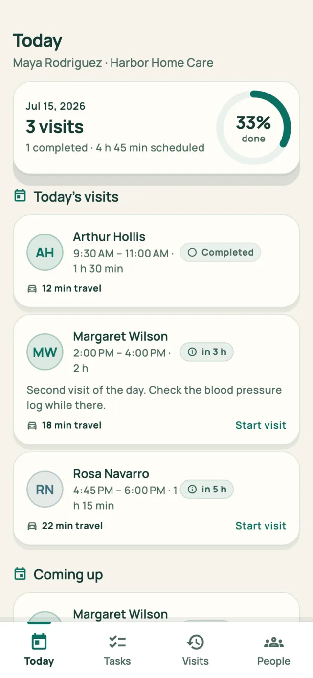 Caregiver screen showing today's three visits, travel time and a start-visit action.