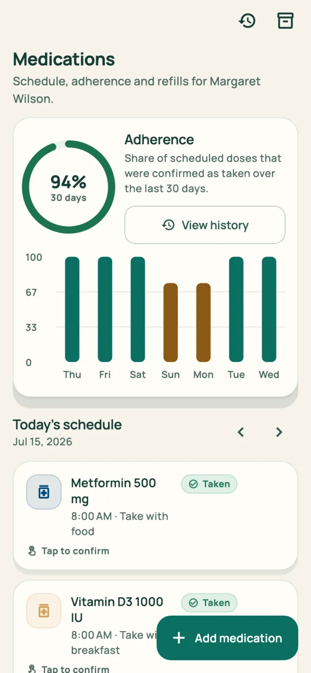Medication screen showing 94% adherence, a weekly bar chart and the day's schedule.